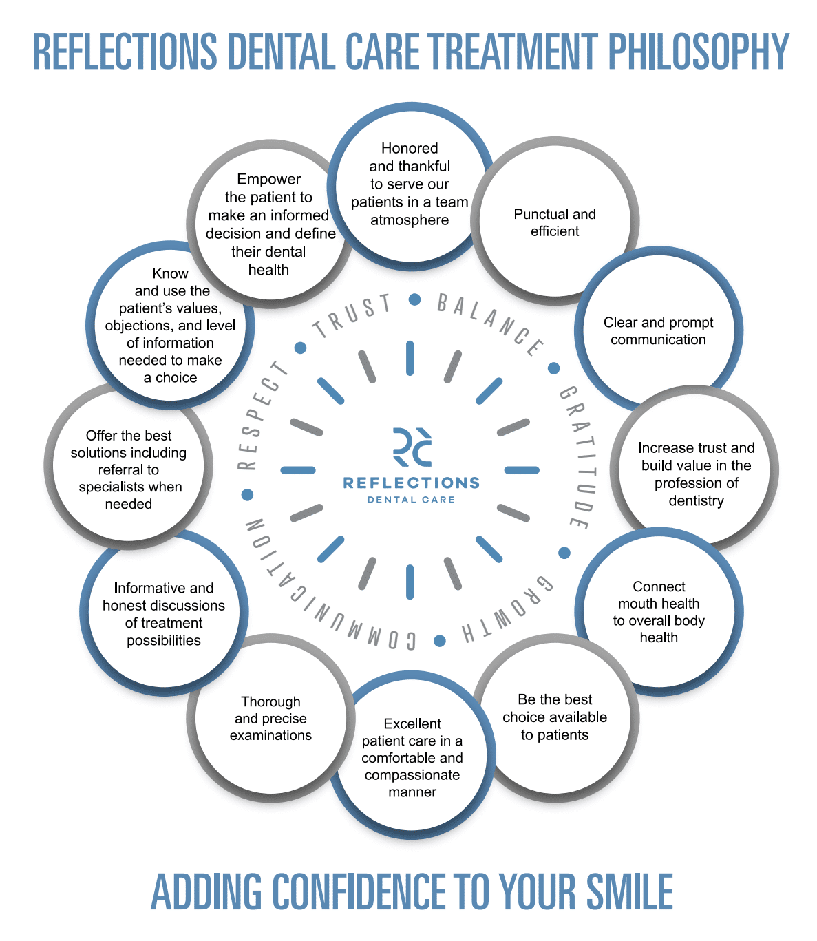 Dentist Oklahoma City Dental Clinic OKC, OK
